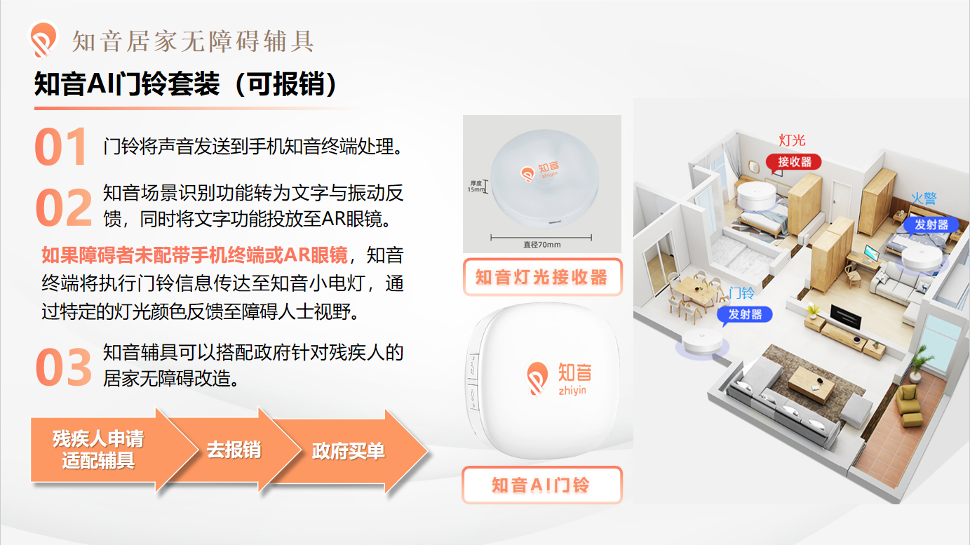 知音AI门铃套装
